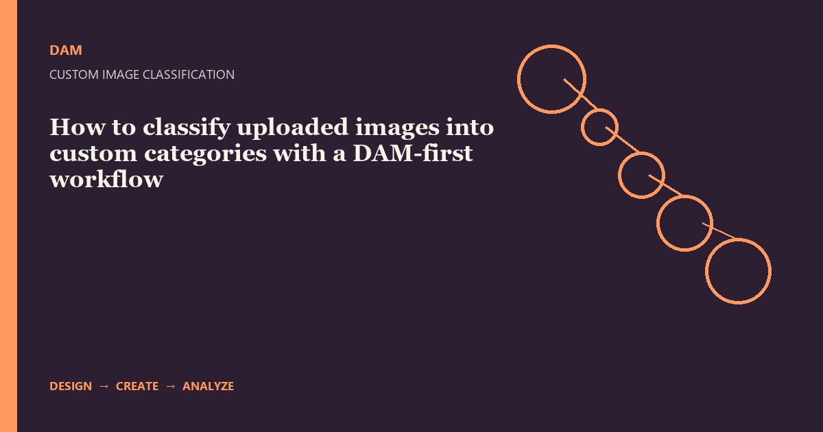 How to classify uploaded images into custom categories with a DAM-first workflow