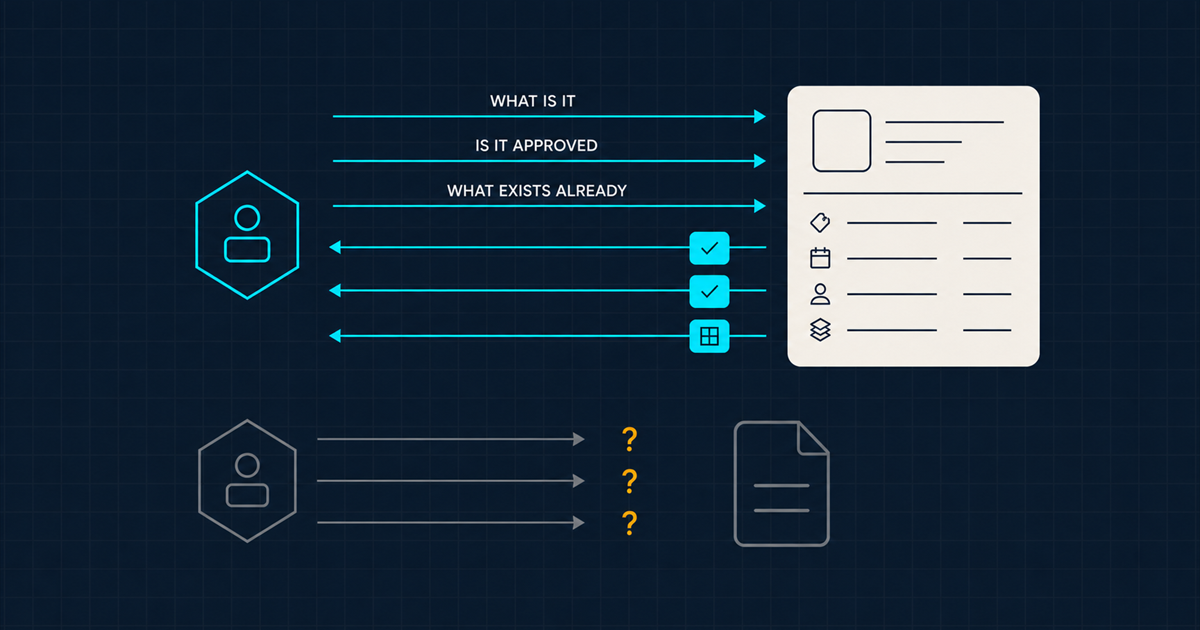 An agent node sending three labelled query arrows to an asset object that answers, above a greyed duplicate whose arrows dead-end in amber question marks at a plain file