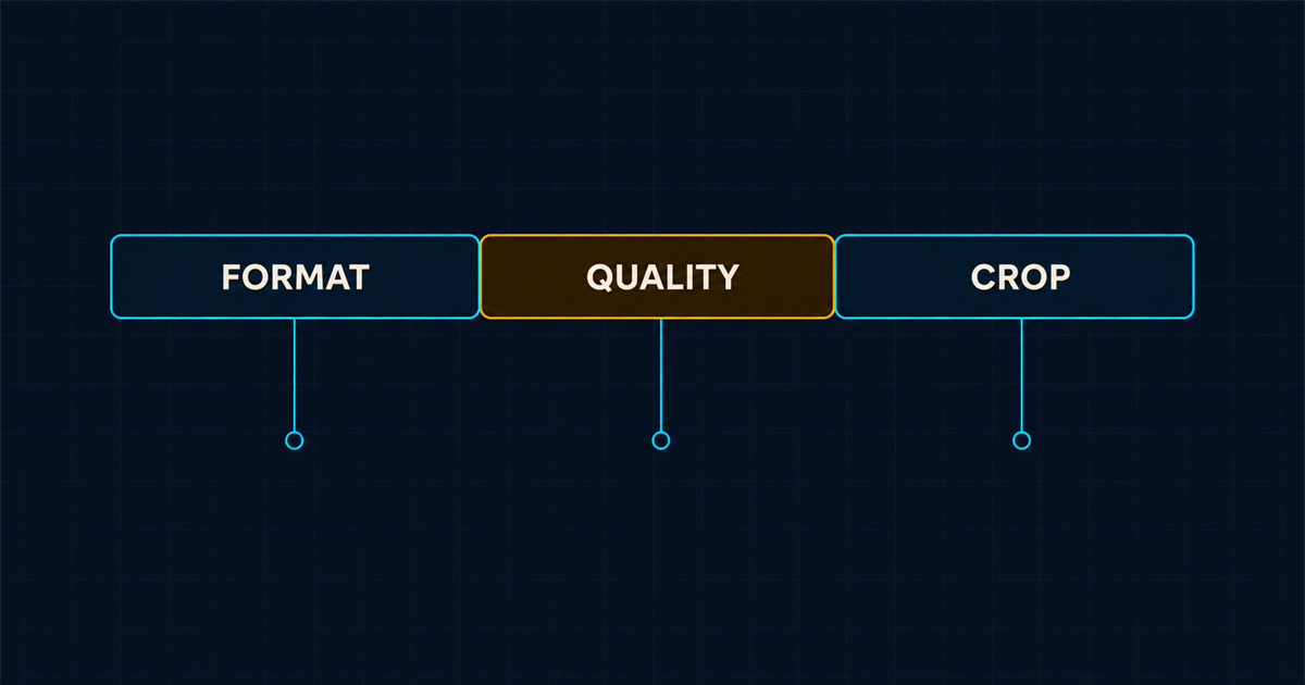A long horizontal bar broken into labelled URL-path segments with callout lines pointing at three of them: format, quality, crop