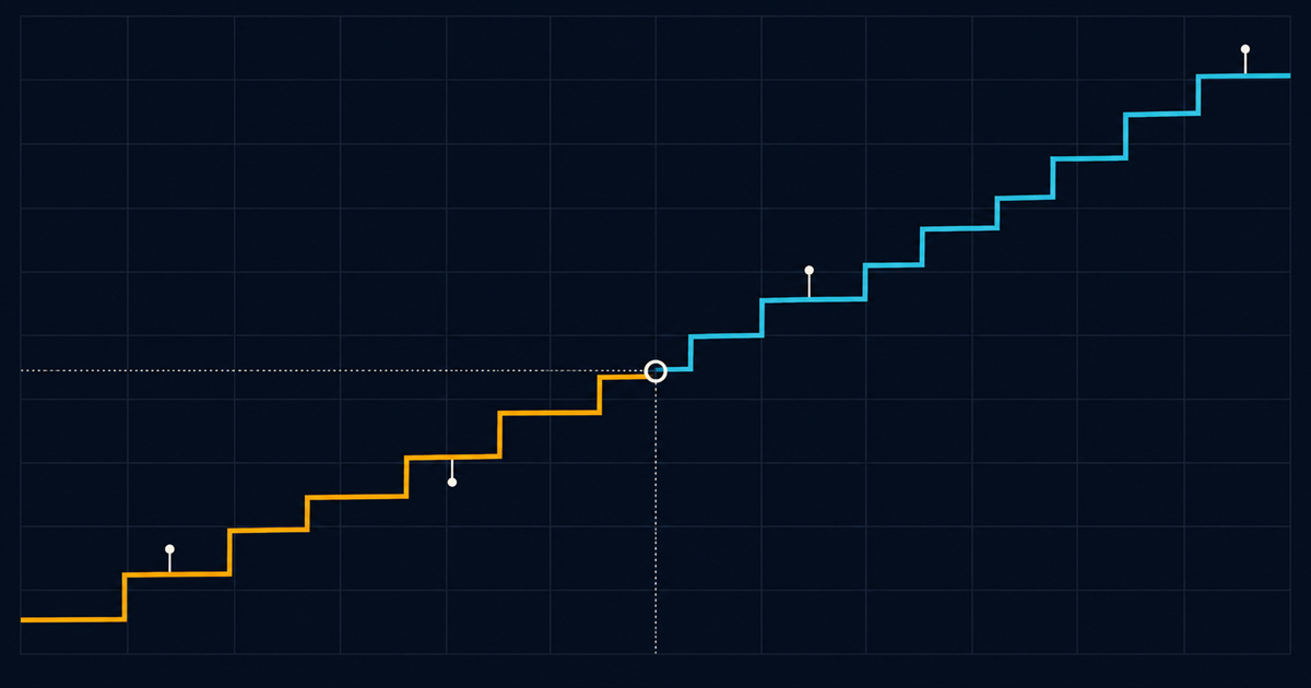A stepped threshold line rising across an unlabelled axis with a marked crossing point where it changes from amber to cyan