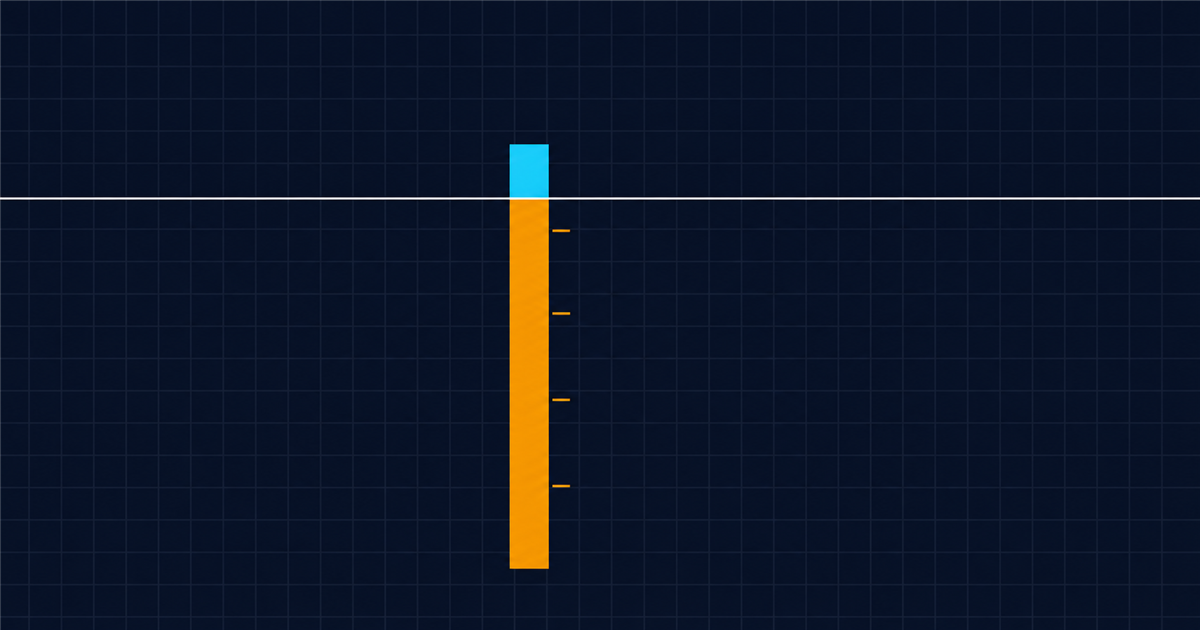 An iceberg bar: a short cyan bar above a waterline and a much taller amber bar below it with tick annotations