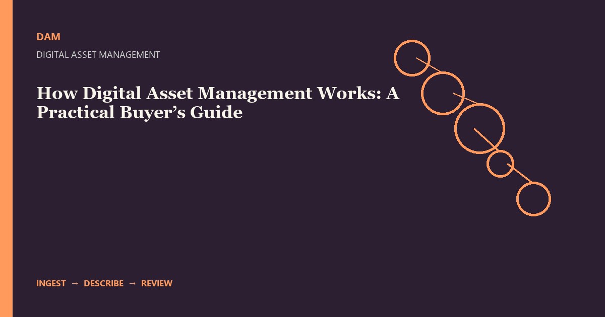 How Digital Asset Management Works: A Practical Buyer’s Guide